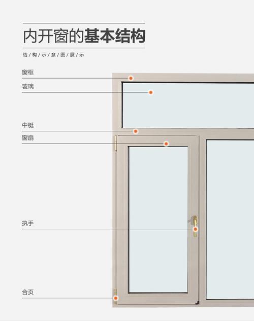 凯米特门窗：解析三层与二层的独特之处